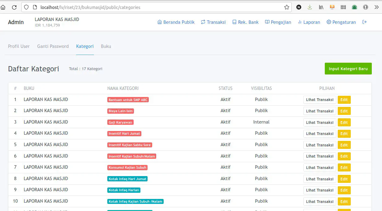 Daftar Kategori per Buku